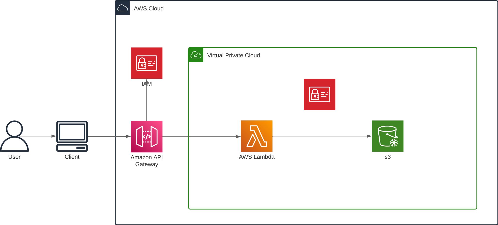 projects image